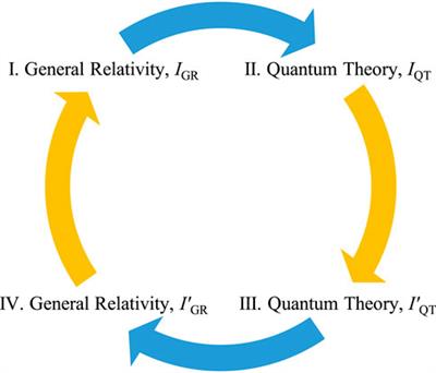 Corrigendum: Information guided adaptation of complex biological systems